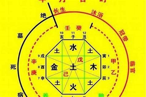 八字六厄|八字神煞解析——六厄